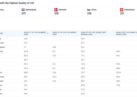 ۱۰ کشوری که بدترین کیفیت زندگی را دارند/ ایران در رده چند است؟